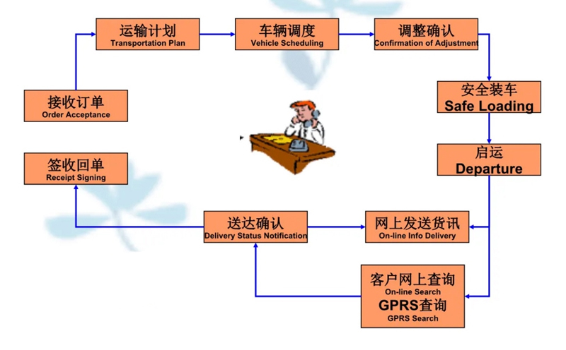 吴江震泽直达五河物流公司,震泽到五河物流专线