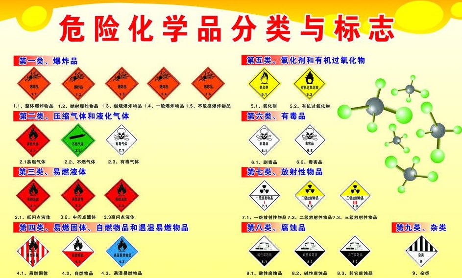 上海到五河危险品运输